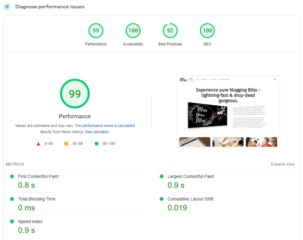 Bliss Blogger Template - PageSpeed Insights Score