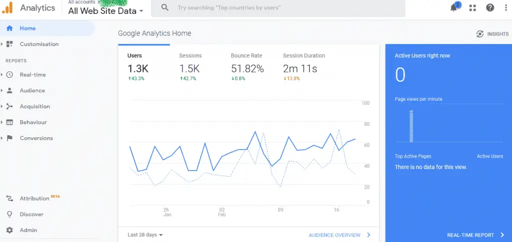 Google Analytics Screenshot