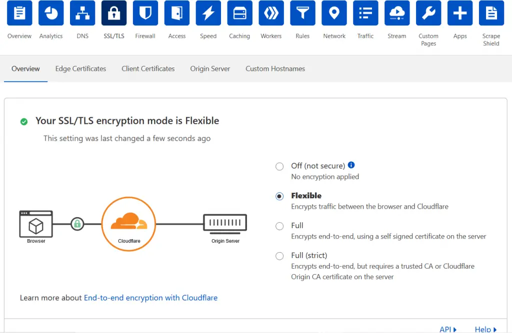 Set SSL encryption to Flexible