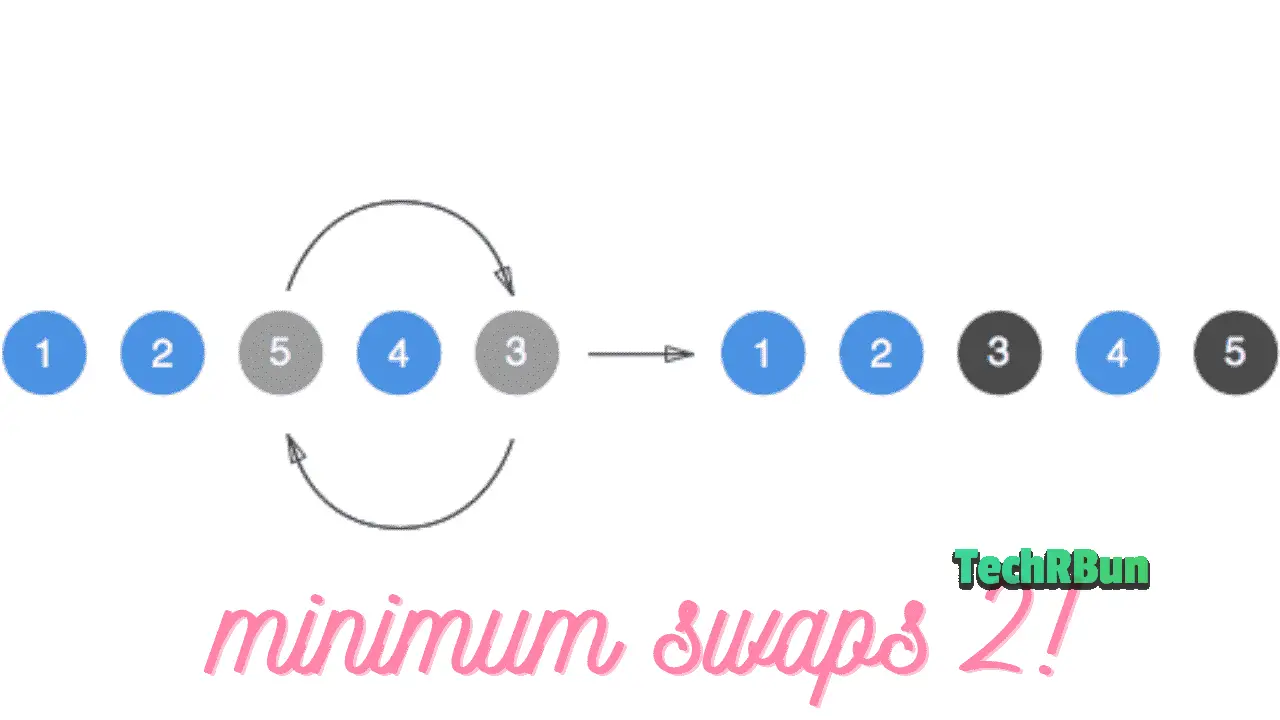 hackerrank minimum swaps 2 solution