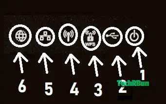 Optimum router lights symbol