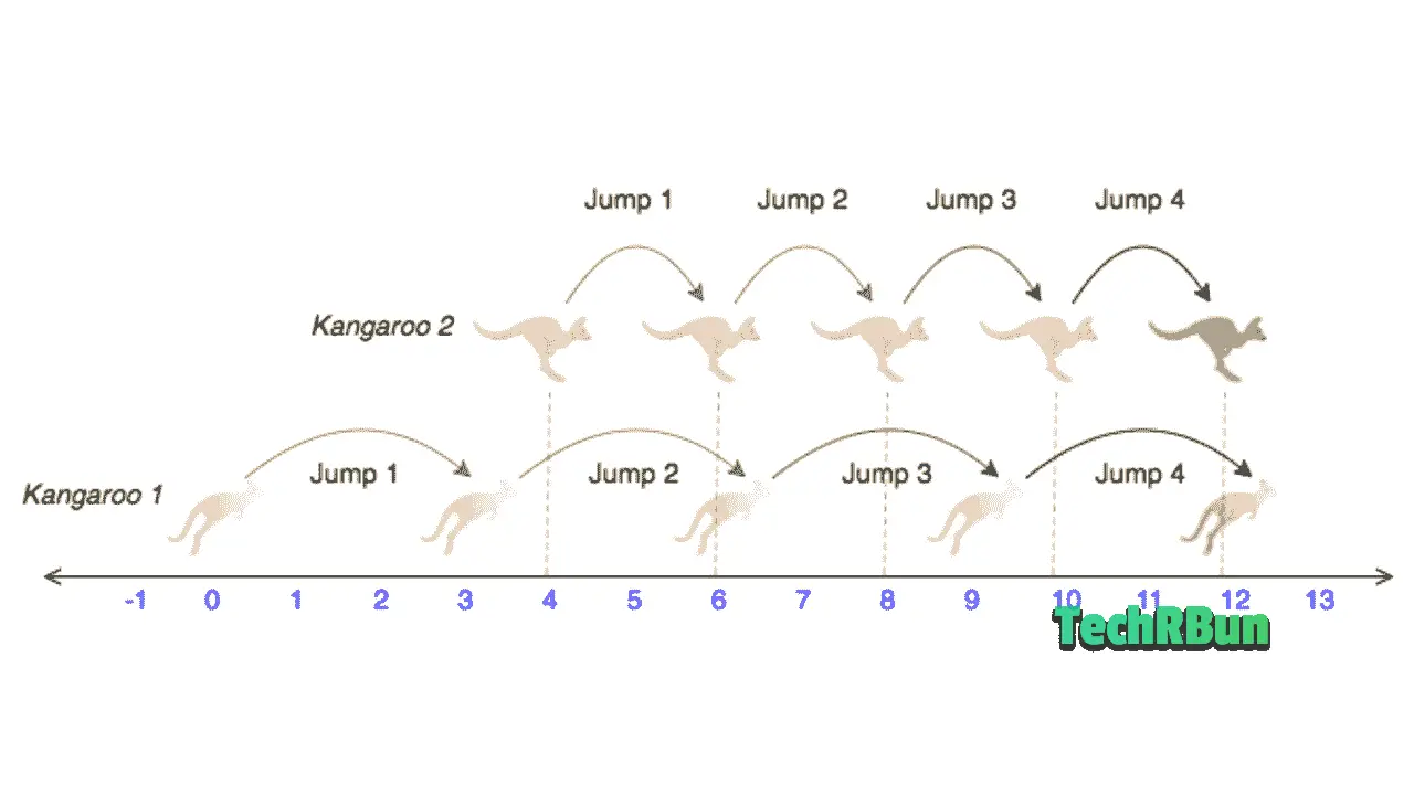 HackerRank number line jumps solution